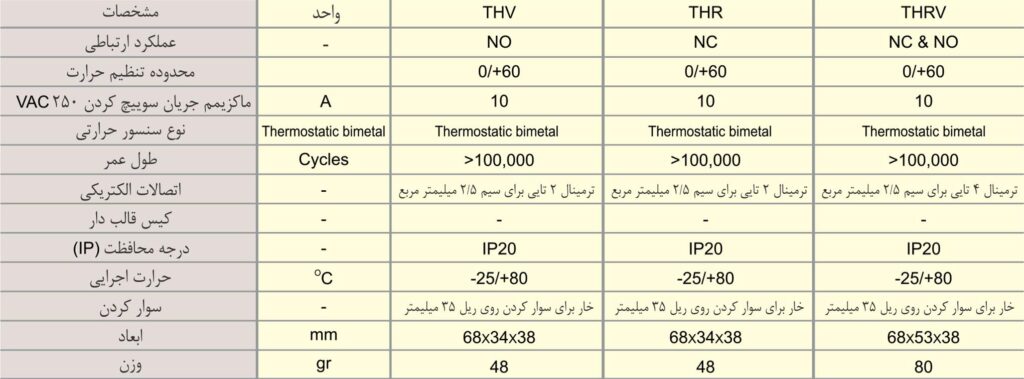 ترموستات تابلویی 